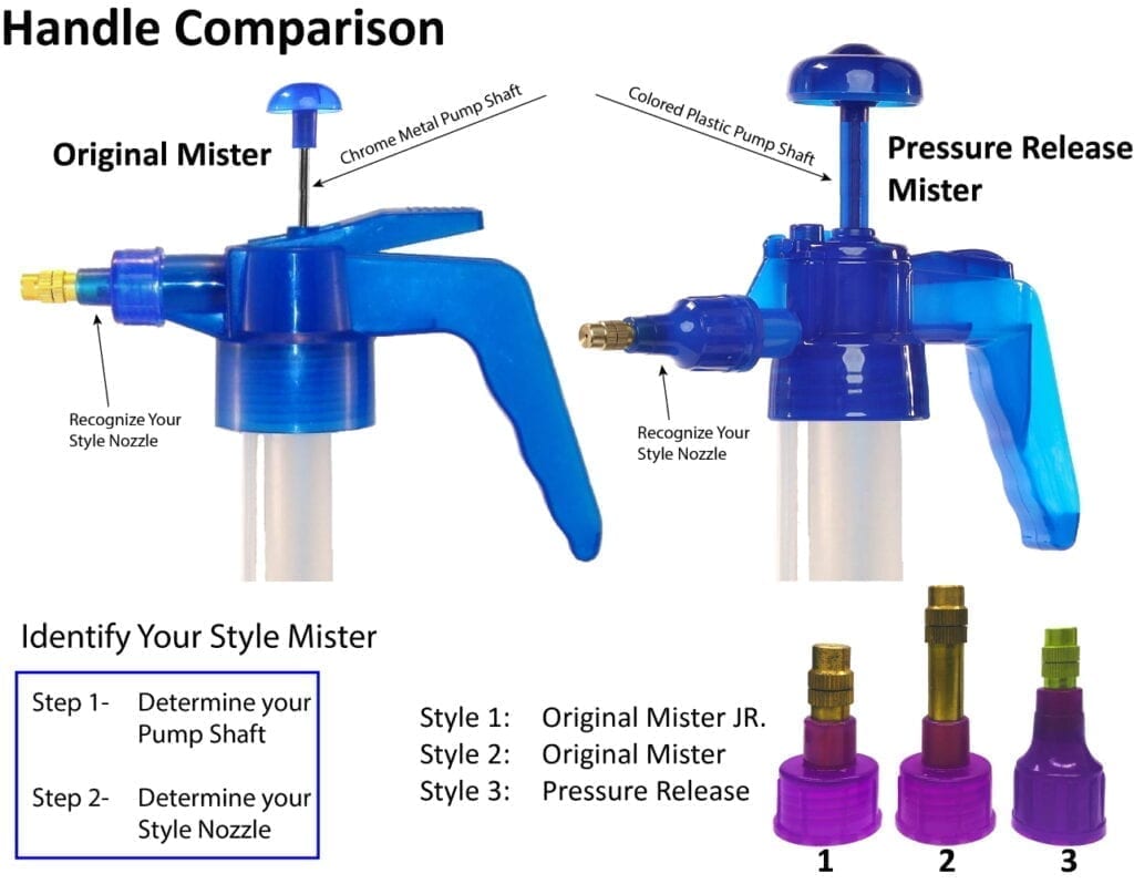 PB Misters Original and Pressure Relief comparison chart